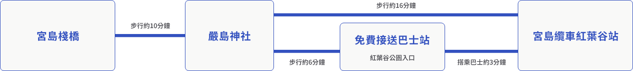 从宫岛码头前往宫岛缆车