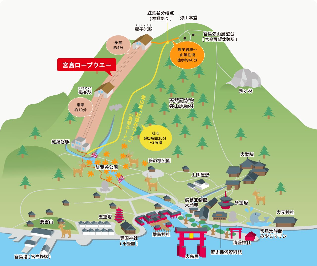 画像：弥山ルート