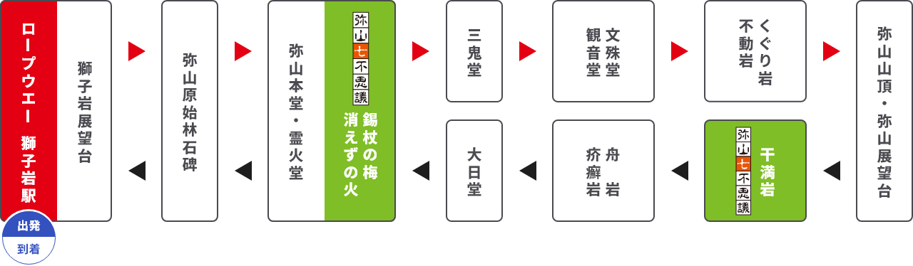画像：弥山山頂 散策マップ