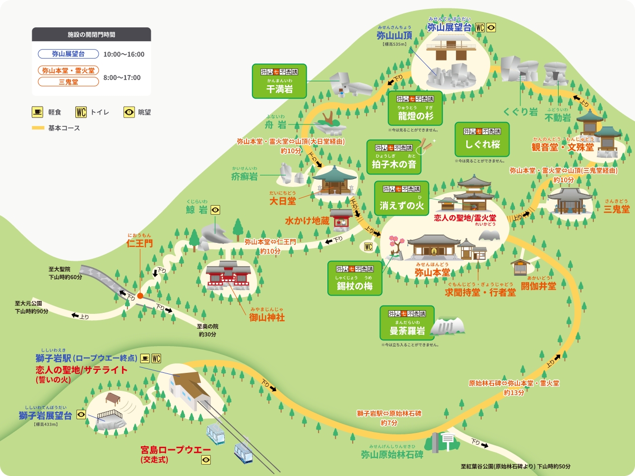 画像：弥山山頂 散策マップ