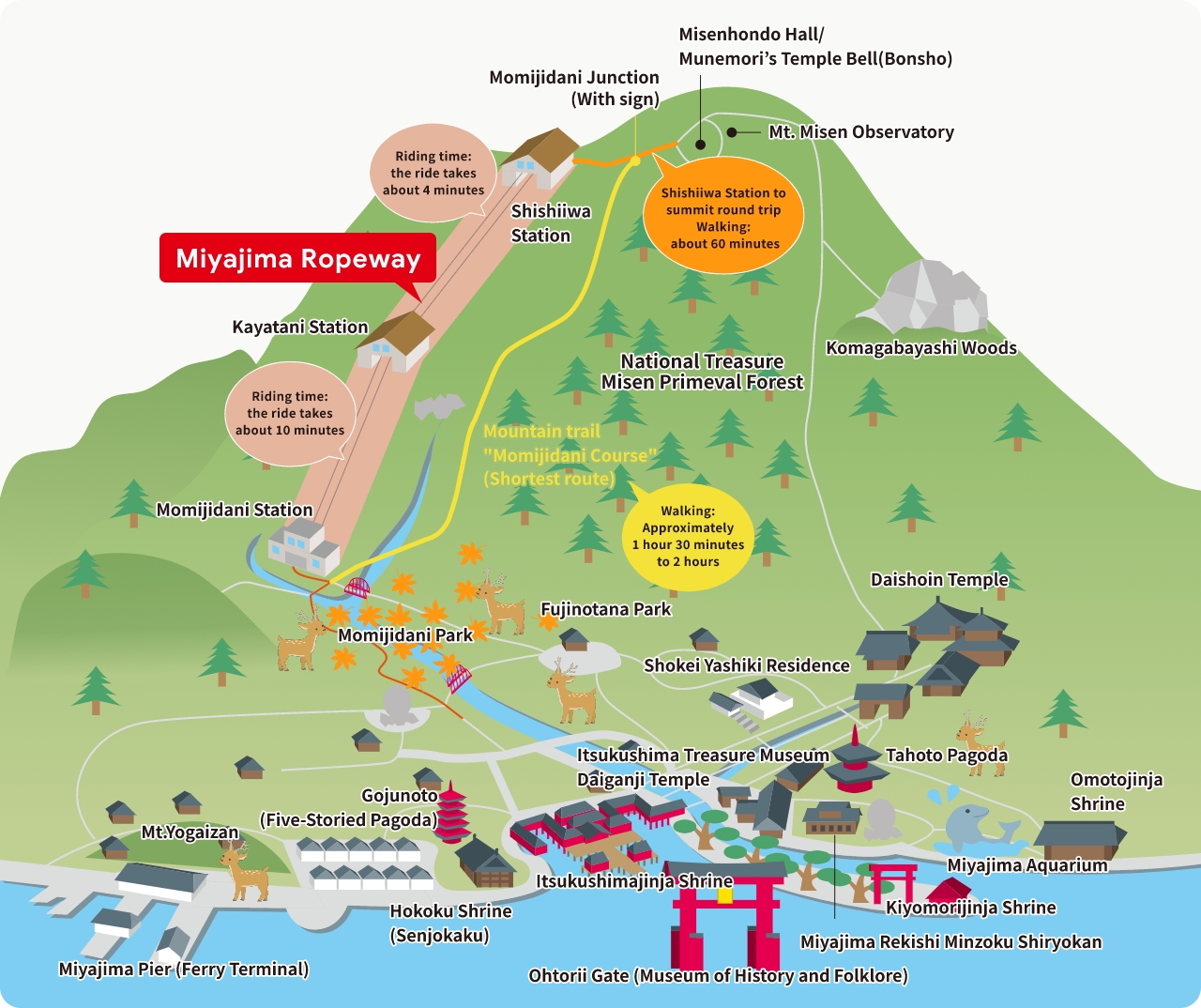 Route guide