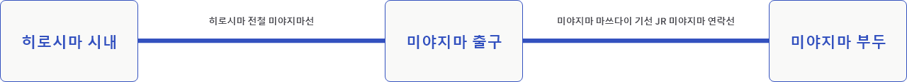히로시마 시에서 미야지마 부두로 가는 방법
